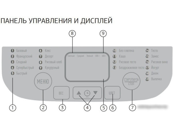 Хлебопечка StarWind SBM1083