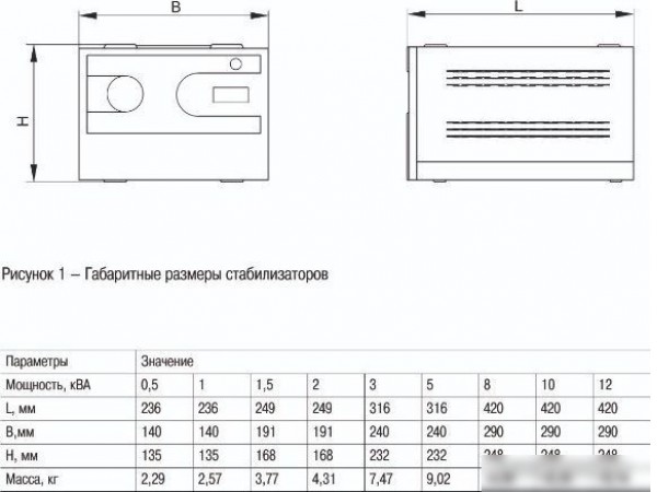 Стабилизатор напряжения IEK HUB 10 кВА IVS21-1-010-13