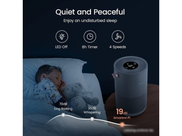 Очиститель воздуха SmartMi Air Purifier P1 ZMKQJHQP12 (серебристый)