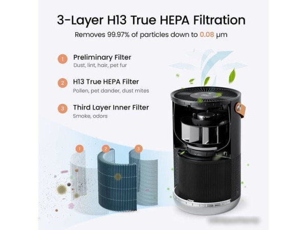 Очиститель воздуха SmartMi Air Purifier P1 ZMKQJHQP11 (темно-серый)