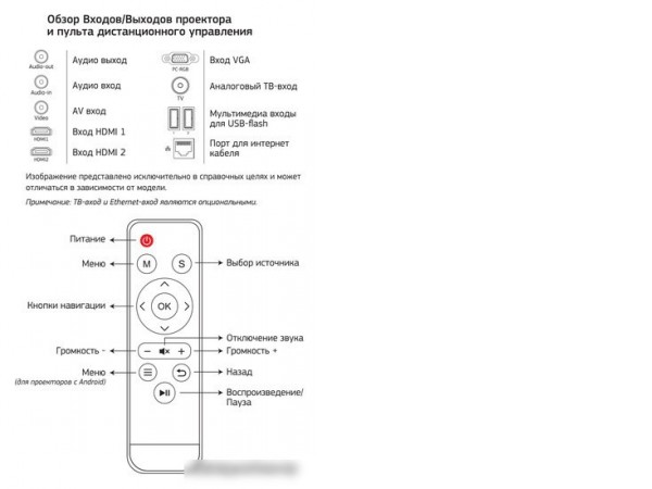Проектор CACTUS CS-PRM.05WT.WUXGA-A
