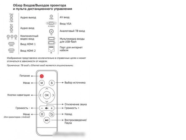 Проектор CACTUS CS-PRO.09WT.WXGA-A