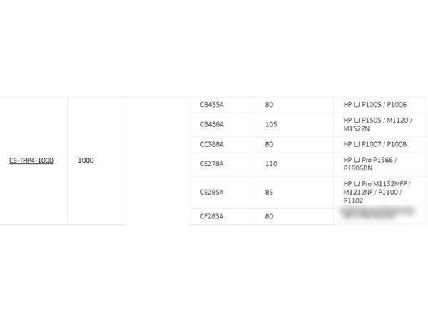 Тонер CACTUS CS-THP4-1000