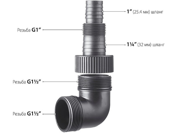 Дренажный насос Зубр НПГ-М1-750