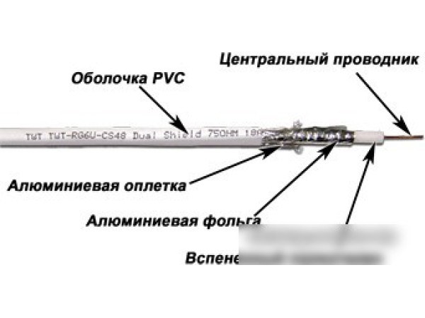 Кабель Lanmaster TWT-RG6U-CS48/1-WH (100 м, белый)