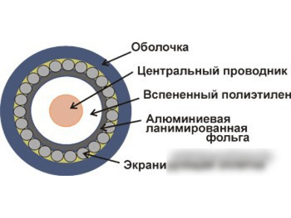 Кабель Lanmaster TWT-RG6U-CS48/1-WH (100 м, белый)