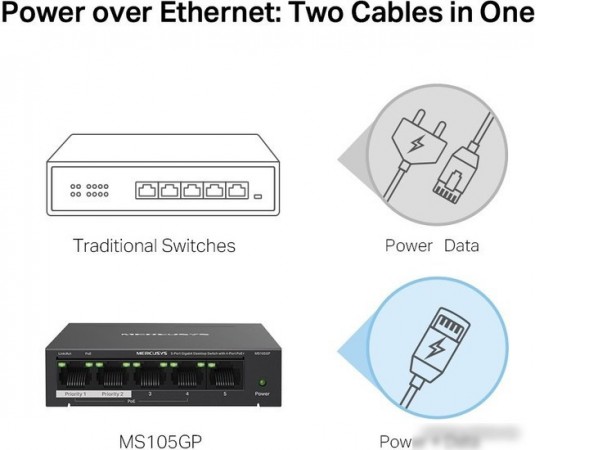 Неуправляемый коммутатор Mercusys MS105GP