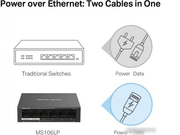 Неуправляемый коммутатор Mercusys MS106LP