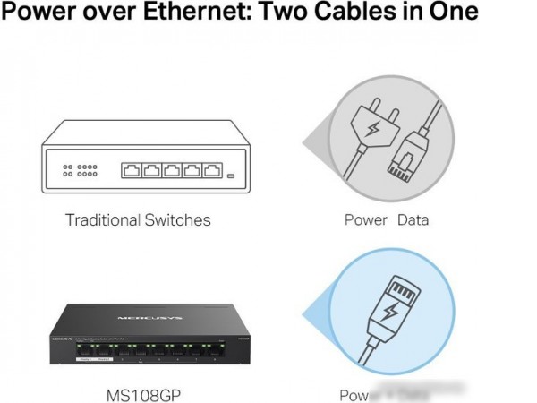 Неуправляемый коммутатор Mercusys MS108GP
