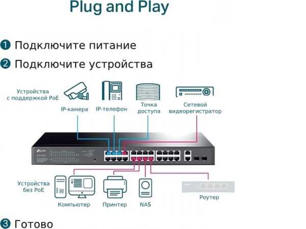 Настраиваемый коммутатор TP-Link TL-SG1428PE