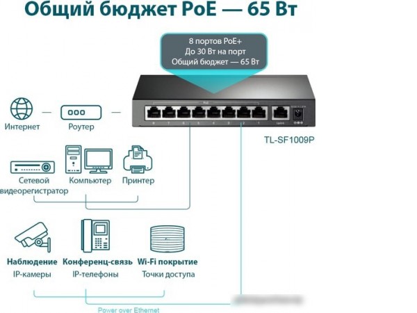 Коммутатор TP-Link TL-SF1009P