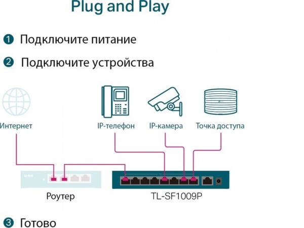 Коммутатор TP-Link TL-SF1009P