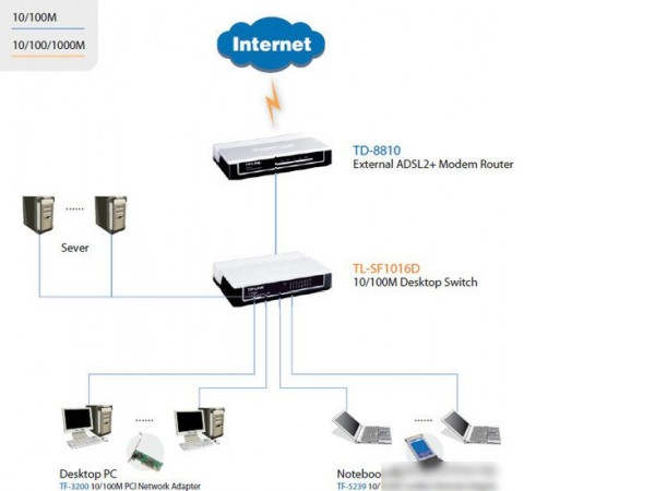 Коммутатор TP-Link TL-SF1016D