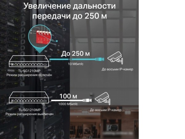 Неуправляемый коммутатор TP-Link TL-SG1210MP
