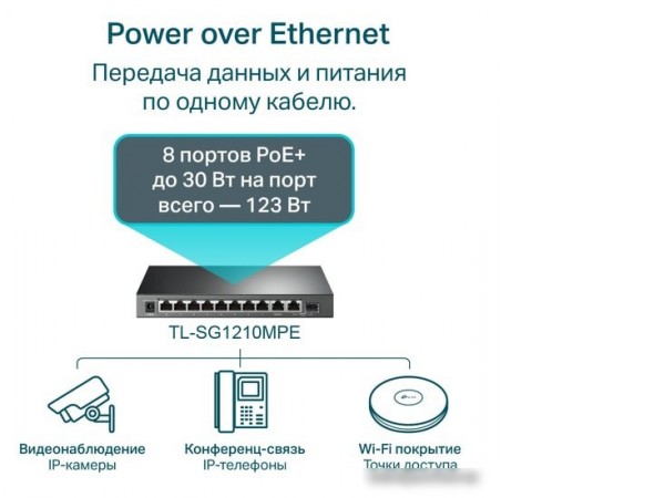 Настраиваемый коммутатор TP-Link TL-SG1210MPE