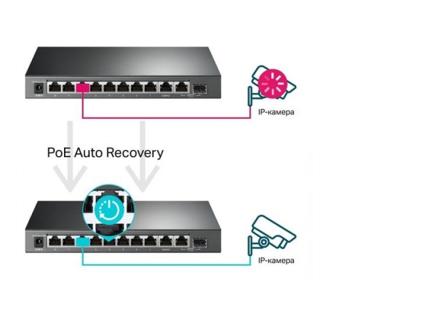Настраиваемый коммутатор TP-Link TL-SG1210MPE