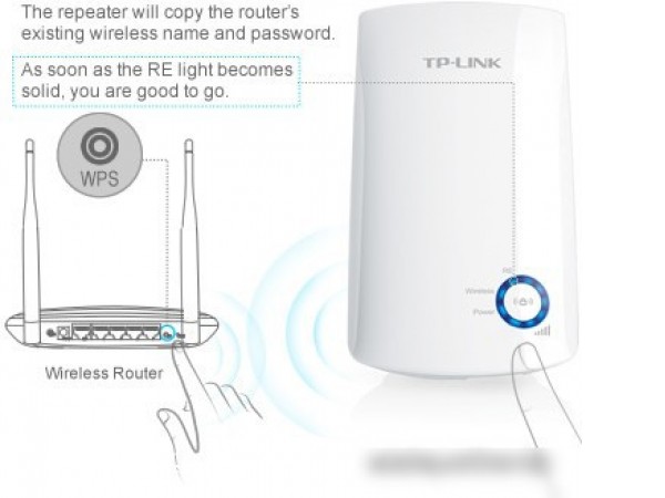 Точка доступа TP-Link TL-WA854RE