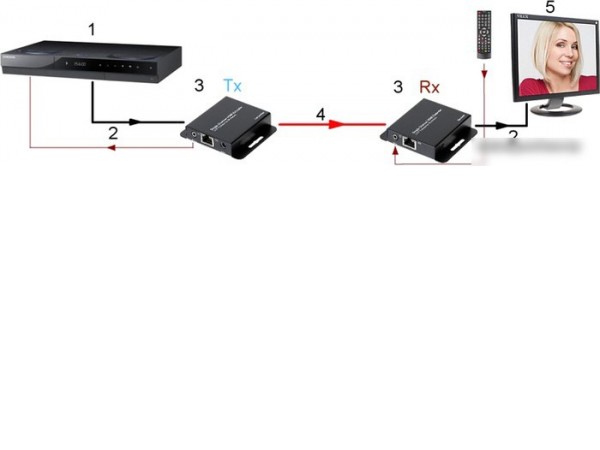 Удлинитель Dahua HDMI DH-PFM700-E