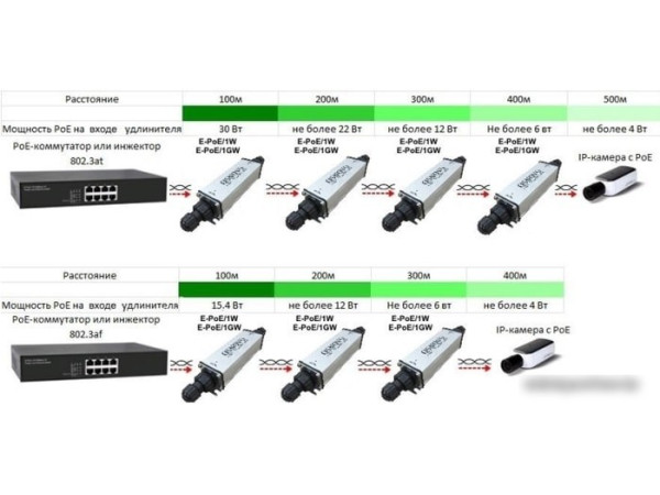 Коннектор-соединитель Osnovo E-PoE/1GW