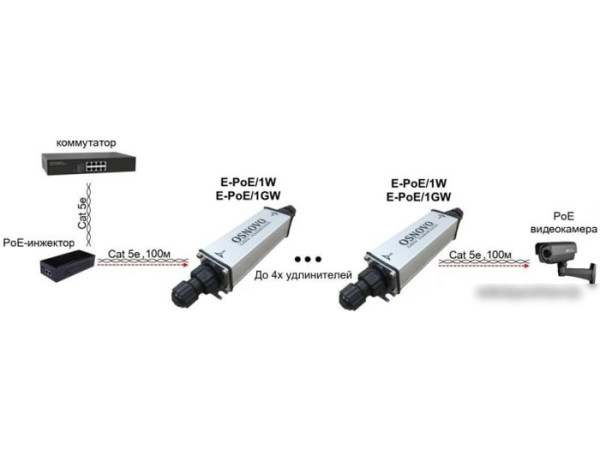 Коннектор-соединитель Osnovo E-PoE/1GW