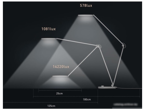 Лампа Xiaomi Mijia LED Lamp Pro MJTD02YL