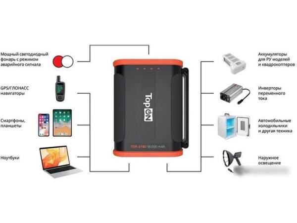 Портативная зарядная станция TopON TOP-X100 (черный/оранжевый)
