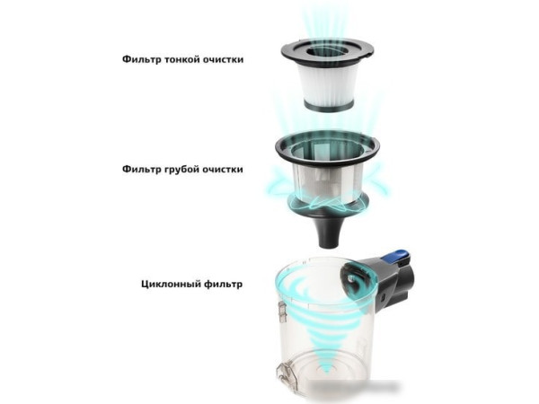 Пылесос Kitfort KT-541-1