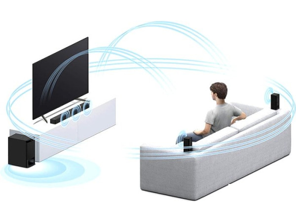 Саундбар Sony HT-S500RF