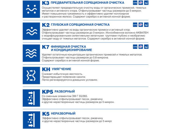 Стационарная система "под мойкой" АКВАФОР Кристалл А (исп. 2)