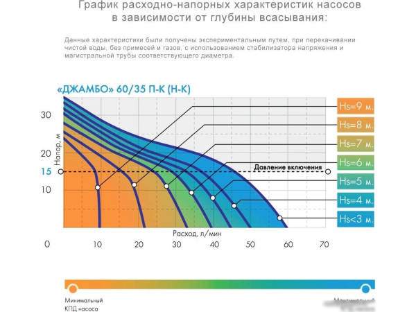 Установка повышения давления Джилекс Джамбо 60/35 П-К Комфорт