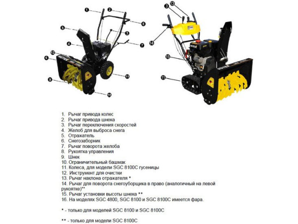 Снегоуборщик Huter SGC 4000