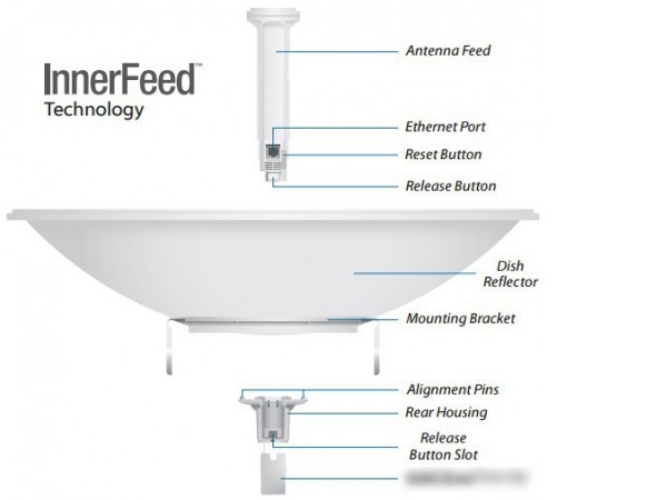 Точка доступа Ubiquiti PowerBeam ac [PBE-5AC-620]