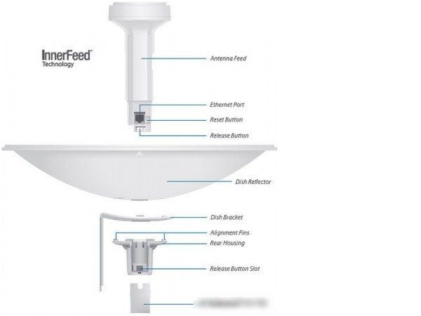 Точка доступа Ubiquiti PowerBeam [PBE-M5-300]