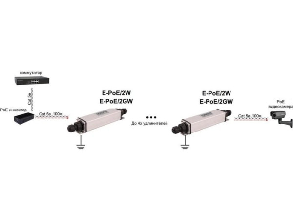 Коннектор-соединитель Osnovo E-PoE/2GW