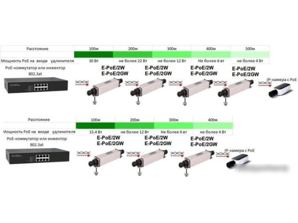 Коннектор-соединитель Osnovo E-PoE/2GW