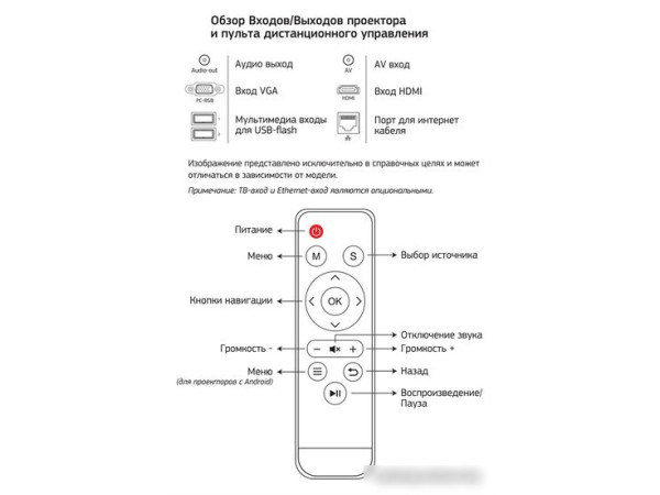 Проектор CACTUS CS-PRO.02B.WUXGA