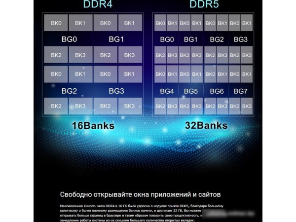 Оперативная память Silicon-Power 16ГБ DDR5 5200 МГц SP016GBLVU520F02