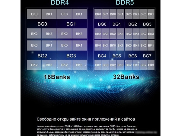 Оперативная память Silicon-Power 32ГБ DDR5 5200 МГц SP032GBLVU520F02