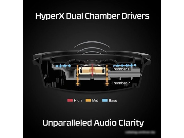 Наушники HyperX Cloud Alpha Wireless