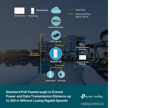 Настраиваемый коммутатор TP-Link SG2005P-PD V1
