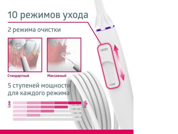 Ирригатор B.Well MED-900