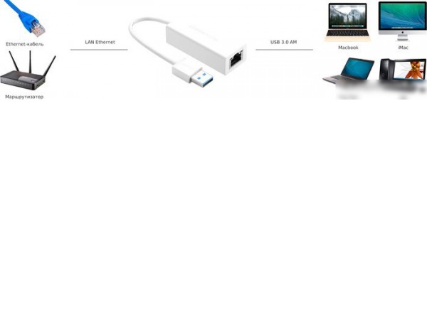 Сетевой адаптер Ugreen UG-20255