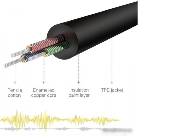Кабель Ugreen AV112 60180