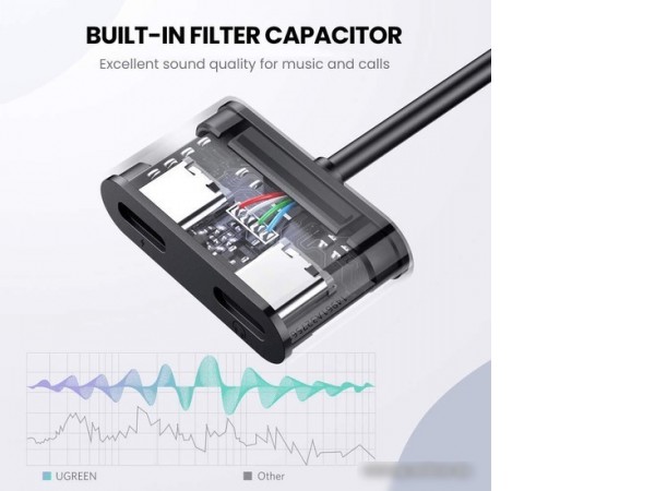 Разветвитель Ugreen 60165