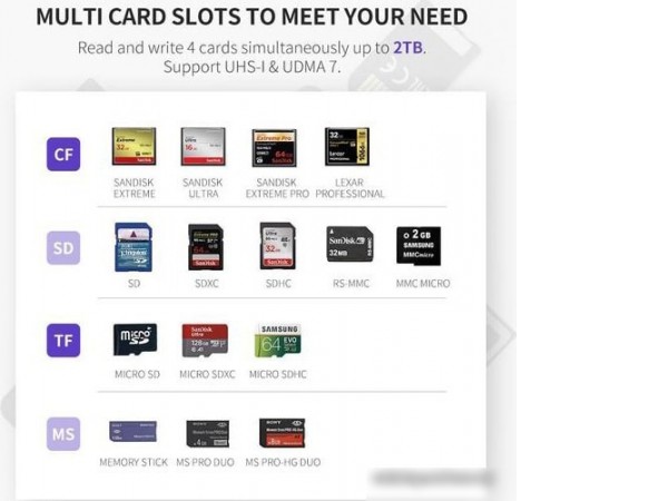 Карт-ридер Ugreen CM180