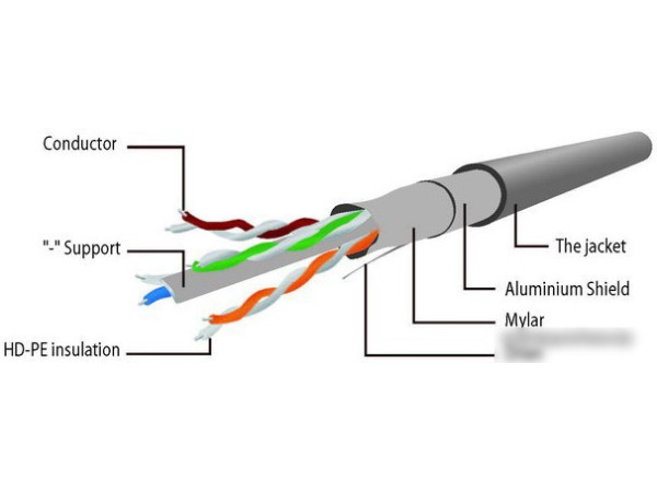 Кабель Cablexpert PP6-1M