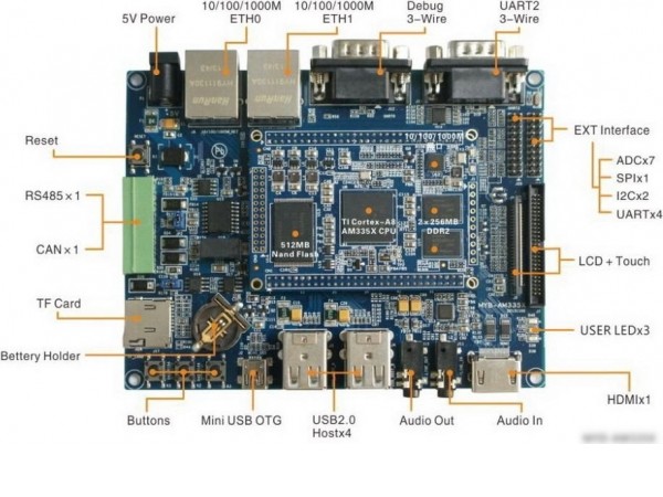 Одноплатный компьютер Myir MYD-C3358-256N256D-100-I