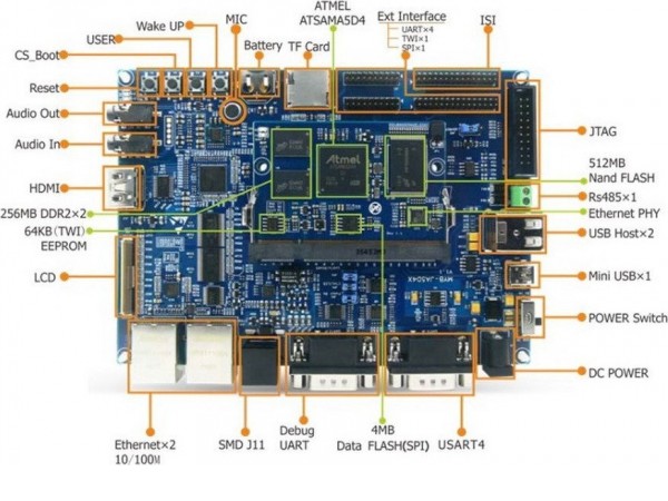 Одноплатный компьютер Myir MYD-JA5D44-512N512D-C