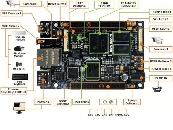 Одноплатный компьютер Myir MYS-4378-100-C-S