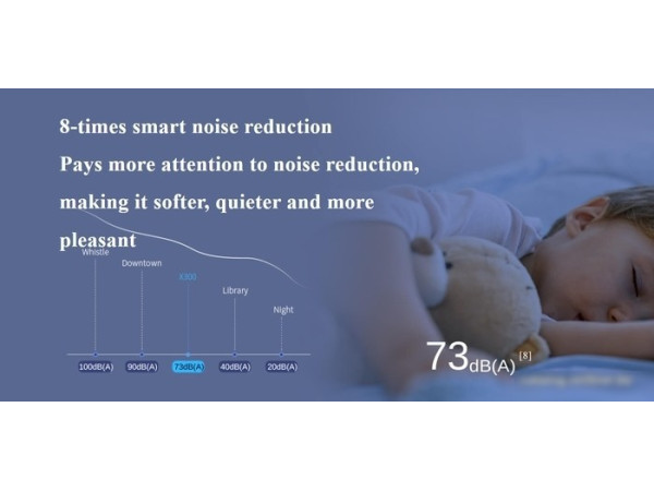 Пылесос Roidmi X300